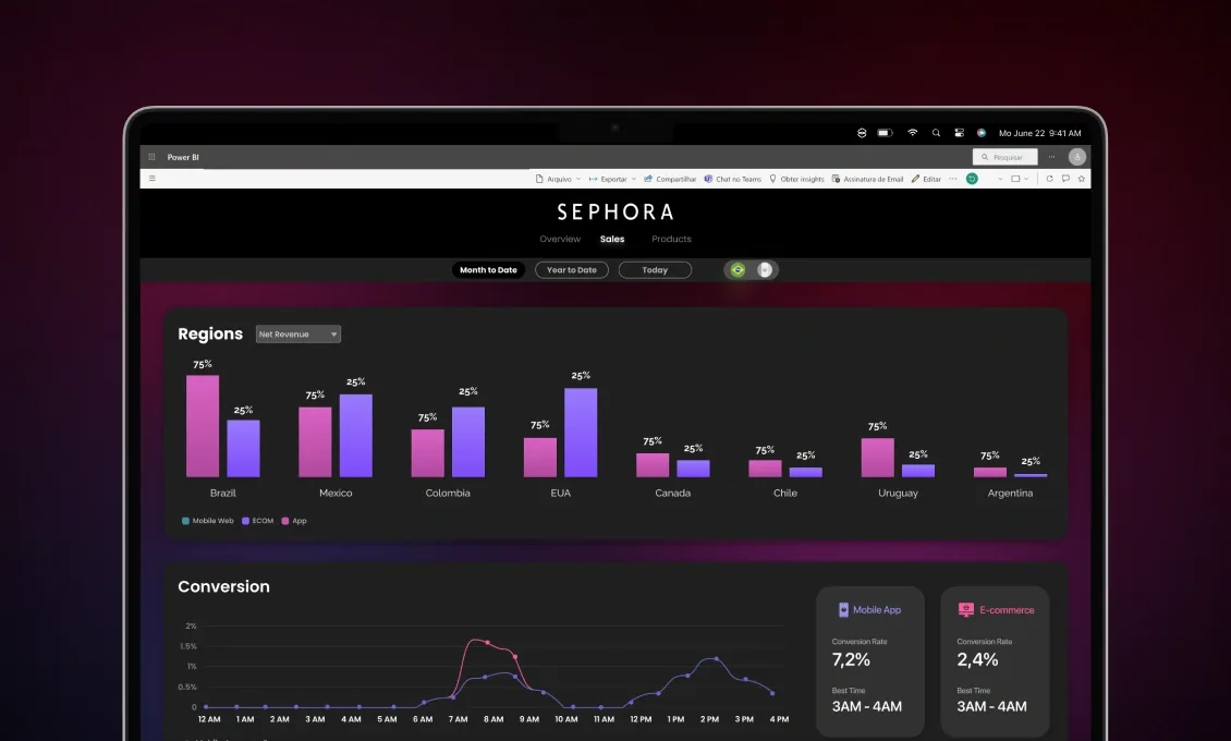 Sephora Digital Sales Dashboard — UX/UI case study cover